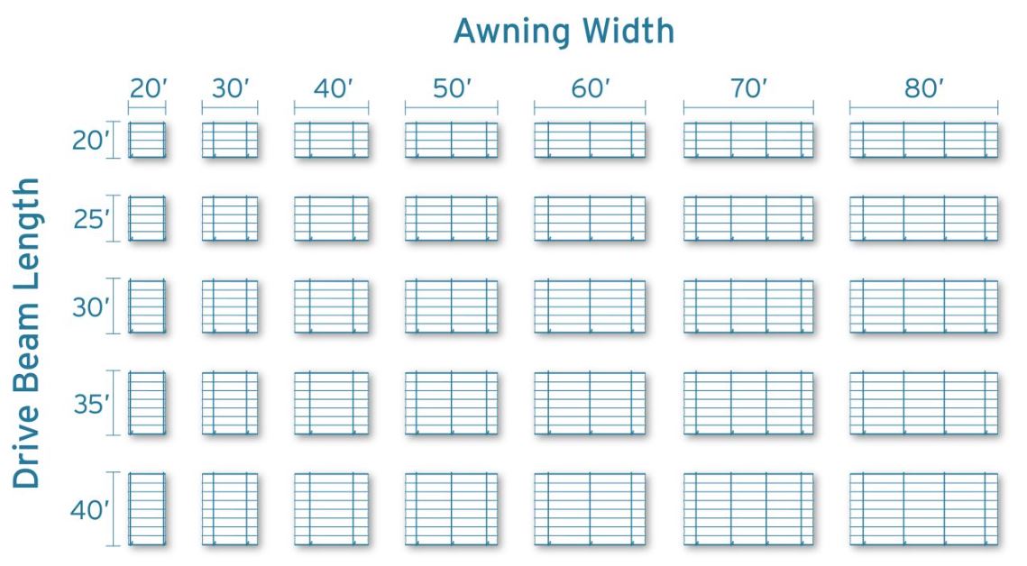 Awning Width And Drive Beam Length